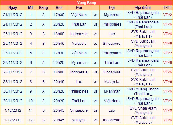 Lịch tường thuật trực tiếp AFF Suzuki Cup trên sóng truyền hình, bên cạnh đó, Báo Giáo dục Việt Nam cũng sẽ tường thuật trực tiếp tất cả các trận đấu của tuyển Việt Nam tại giải lần này để phục vụ người hâm mộ túc cầu.